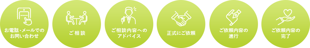 相談から依頼完了までの流れ